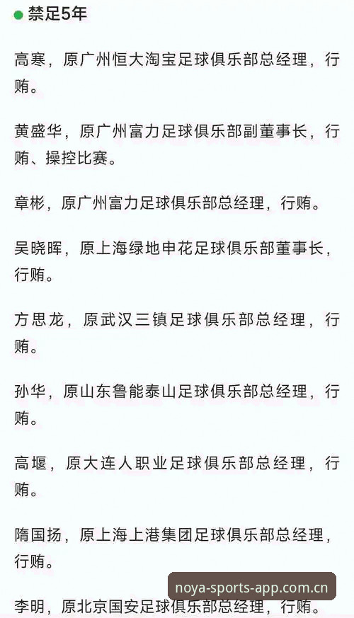 NOYA体育官网 揭秘足协第三批禁足名单:65人背后的足球腐败真相