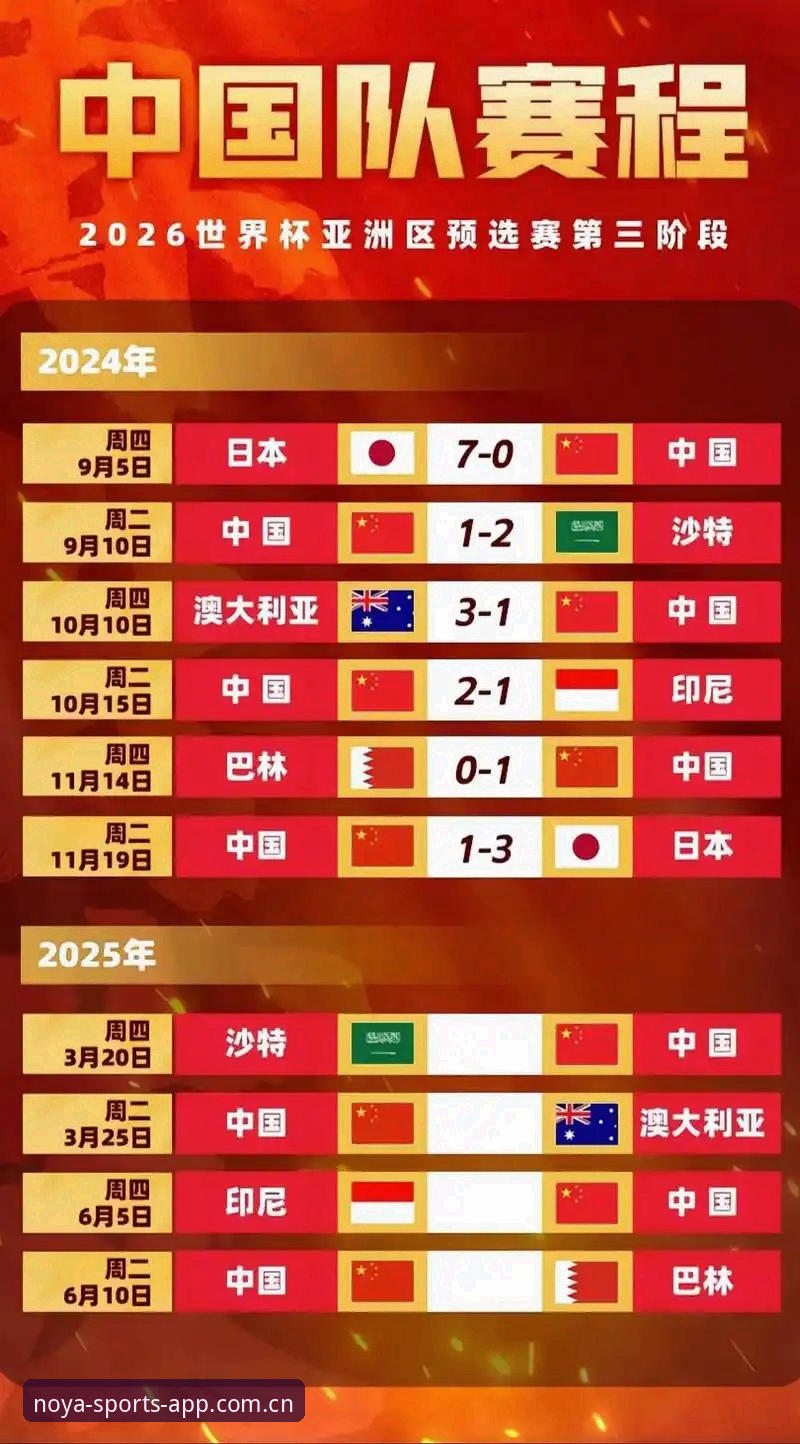 U17世界杯抽签揭晓，诺亚体育用户热议中国男女足最新赛程